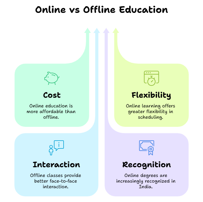 online vs offline education