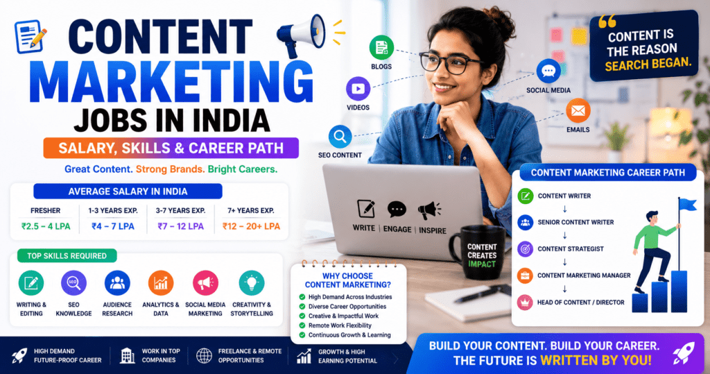 Content Marketing Jobs in India – Salary, Skills & Career Path