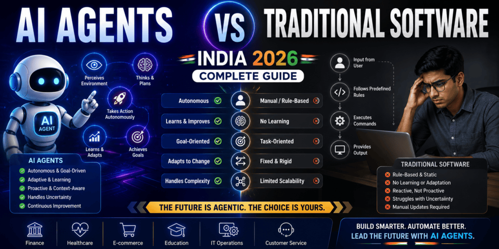 AI Agents vs Traditional Software India