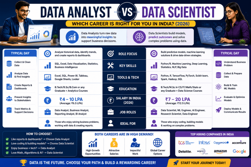Data Analyst vs Data Scientist – Which Career is Right for You in India