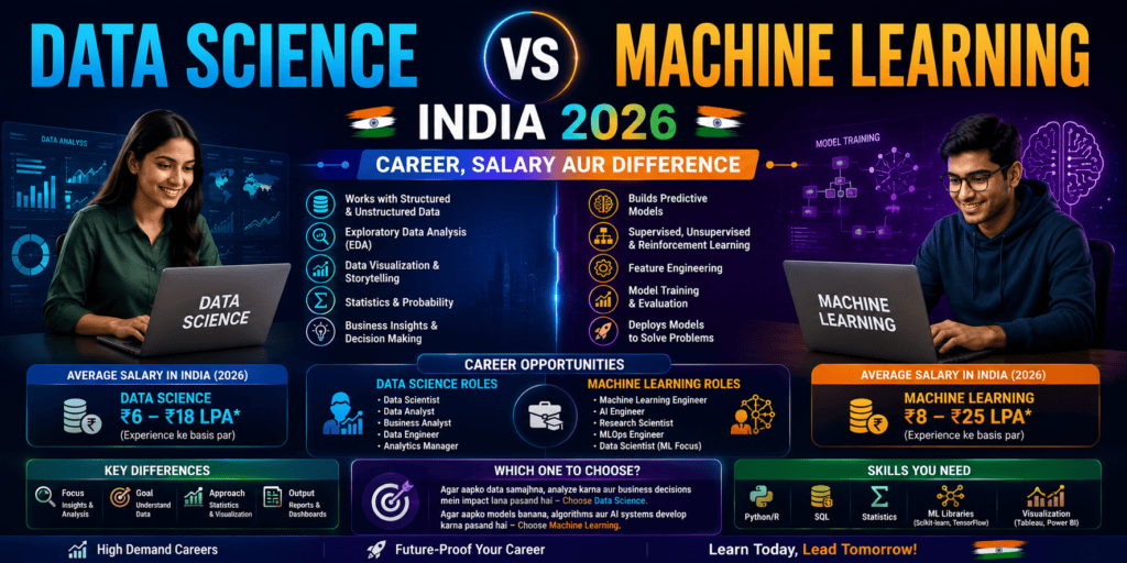 Data Science vs Machine Learning India 2026 Career, Salary aur Difference