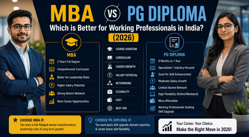 MBA vs PG Diploma career comparison