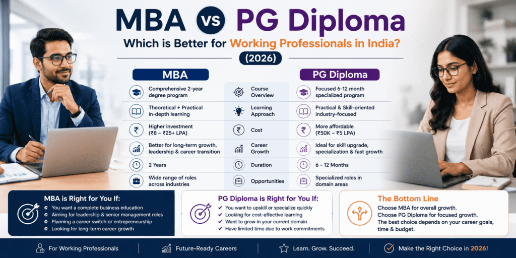 MBA vs PG Diploma for professionals in 2026