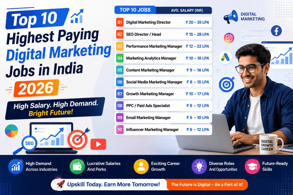 Top 10 Highest Paying Digital Marketing Jobs in India 2026