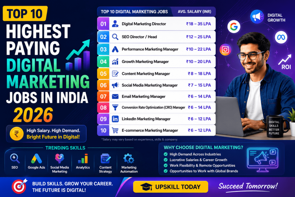 Top 10 Highest Paying Digital Marketing Jobs in India 2026