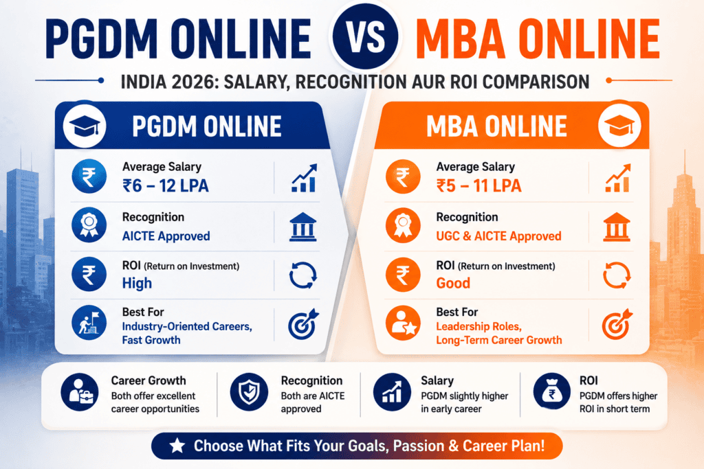 PGDM Online vs MBA Online India 2026