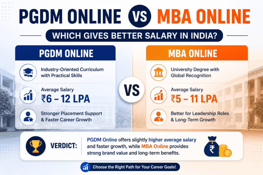 PGDM Online vs MBA Online Salary Comparison