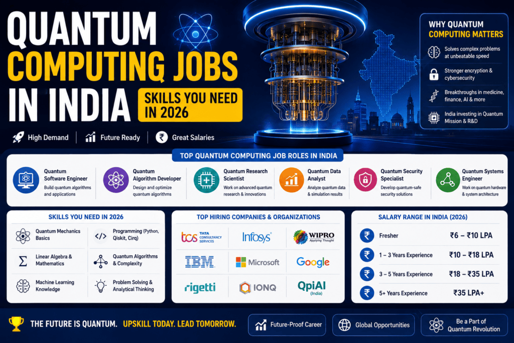 Quantum Computing Jobs in India
