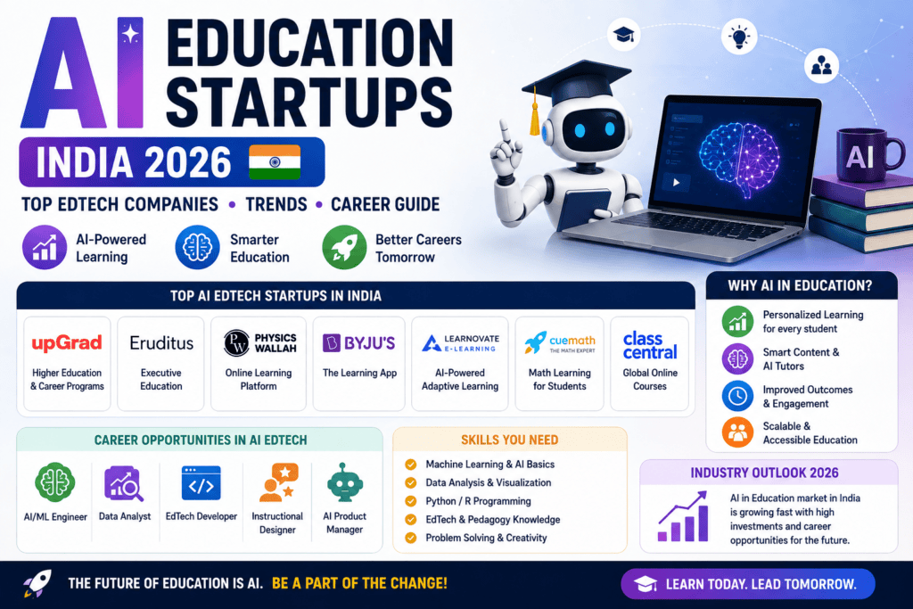 AI Education Startups in India 2026