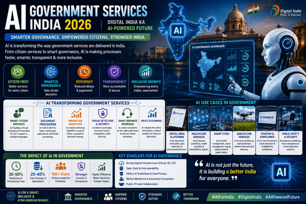 AI Government Services India 2026