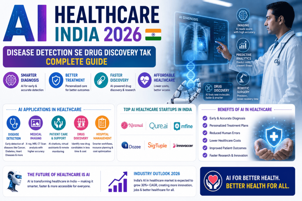 AI Healthcare India 2026 Guide